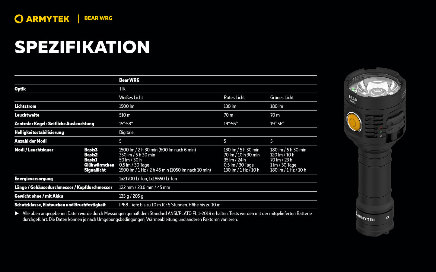 Armytek Bear WRG