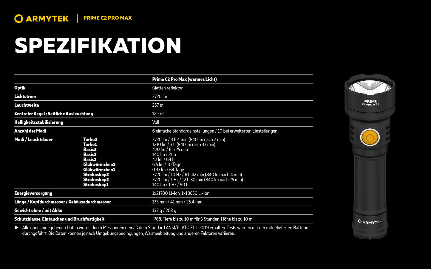 Armytek Prime C2 Pro Max, Magnet USB