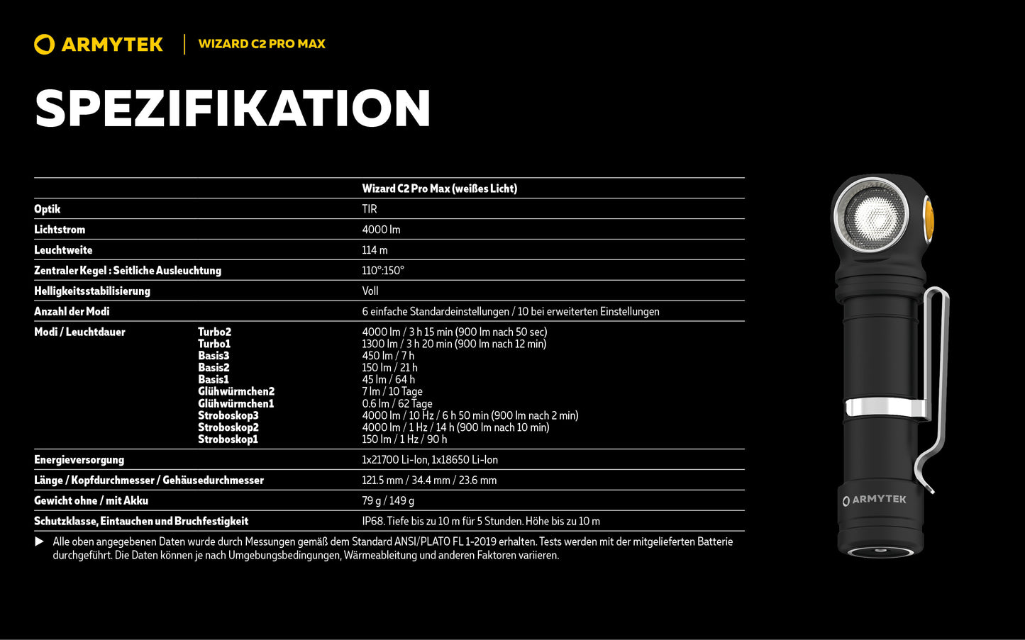 Armytek Wizard C2 Pro Max, Magnet USB