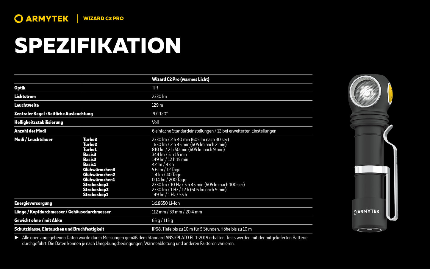 Armytek Wizard C2 Pro, Magnet USB